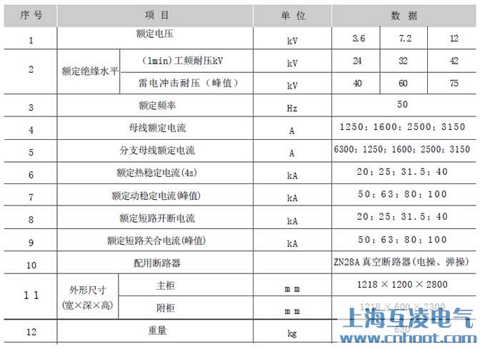 GG-1A(F)高壓開(kāi)關(guān)柜參數(shù)