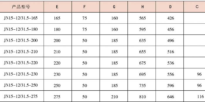JN15-12/31.5接地開(kāi)關(guān)型號(hào)大全