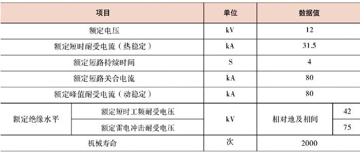 JN15-12/31.5接地開(kāi)關(guān)參數(shù)表