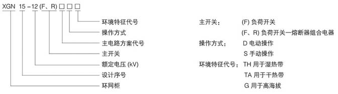 XGN15-12F.R高壓開(kāi)關(guān)柜原理圖